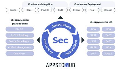 Какие проблемы возникают при заполненном кэше