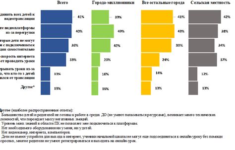 Какие проблемы возникают при неправильно набранном номере в Ростелекоме?