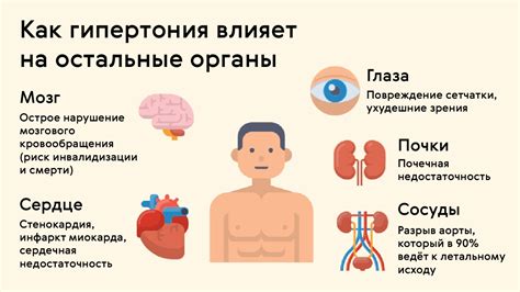 Какие проблемы могут возникнуть при неконтролируемой артериальной гипертонии?