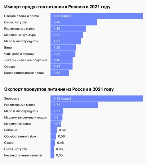 Какие продукты производят на смолтовых заводах?