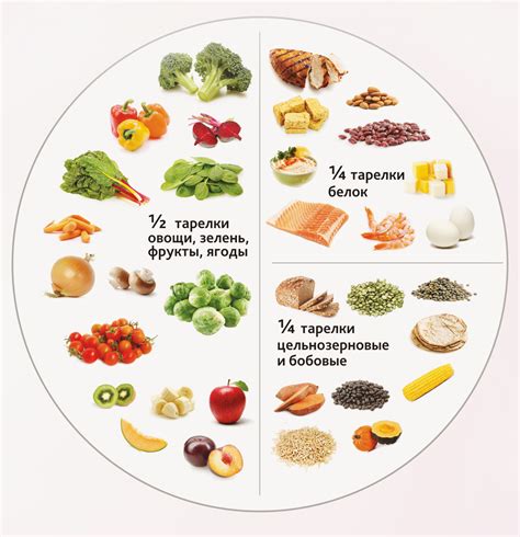 Какие продукты рекомендуется употреблять при комбинированном питании