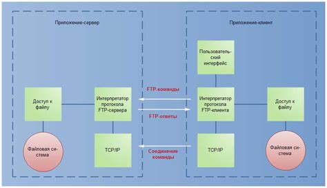 Какие протоколы имеют свои версии?