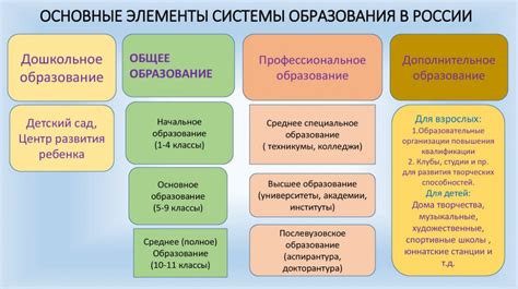 Какие профильные классы существуют?