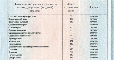 Какие процентные соотношения предметов применяются для расчета среднего балла?