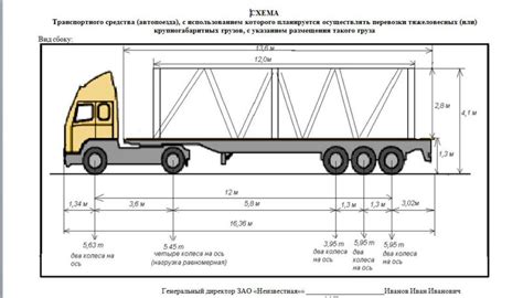 Какие размеры считаются негабаритным грузом?