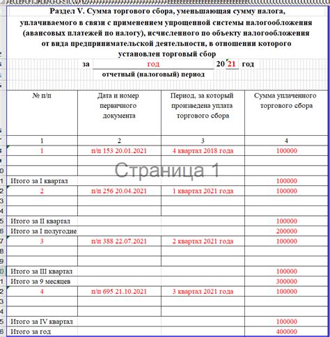 Какие расходы учитываются при начислении амортизации