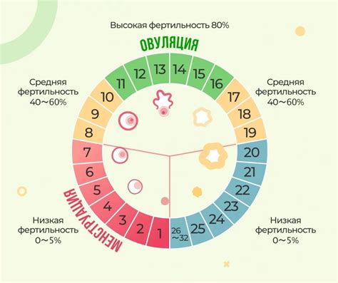 Какие риски связаны с низким уровнем фертильности у женщин?