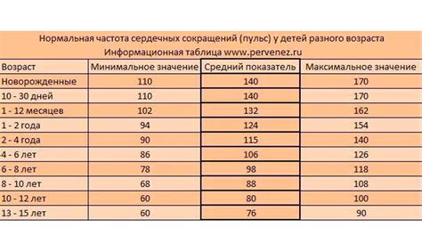 Какие риски сопутствуют пульсу 110 ударов в минуту?