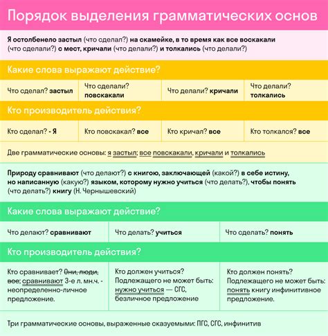 Какие роли могут выполнять слова в грамматической основе предложения?