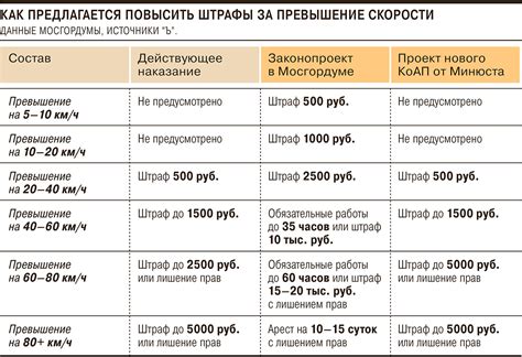 Какие санкции могут быть за нарушение требований по тонировке?