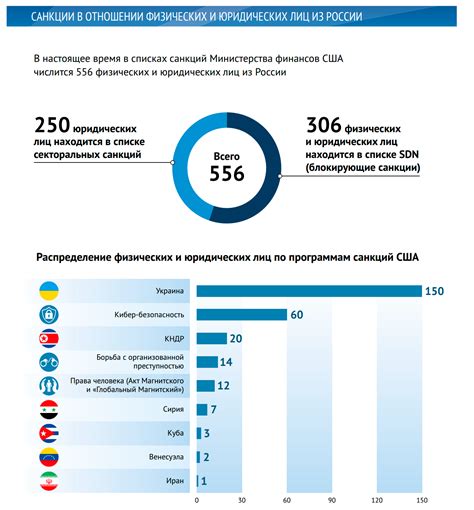 Какие санкции принимает государство?