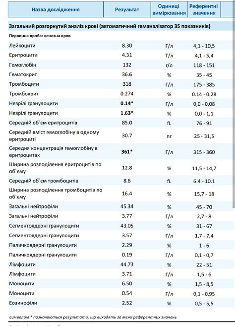 Какие симптомы сопровождают незрелые гранулоциты у ребенка?