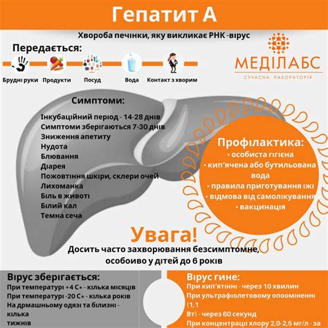 Какие симптомы сопутствуют гепатиту C?