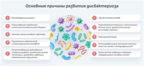 Какие симптомы указывают на нарушение микрофлоры