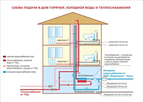 Какие системы входят в состав водоснабжения?