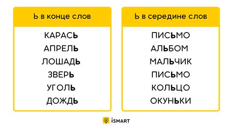 Какие слова излечивают?