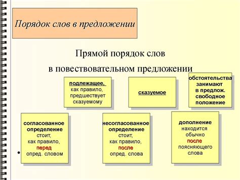 Какие слова используются в побудительном предложении?