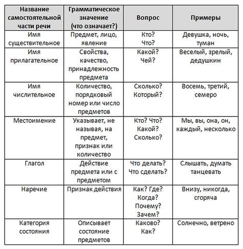 Какие слова можно использовать вместо "поучительный"