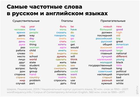 Какие слова наиболее часто сопровождают "неортодоксальную"?