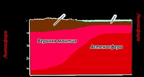 Какие слои можно сводить и зачем?