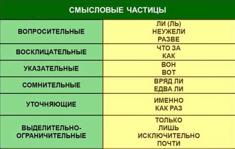 Какие смысловые нюансы могут присутствовать в точных выражениях