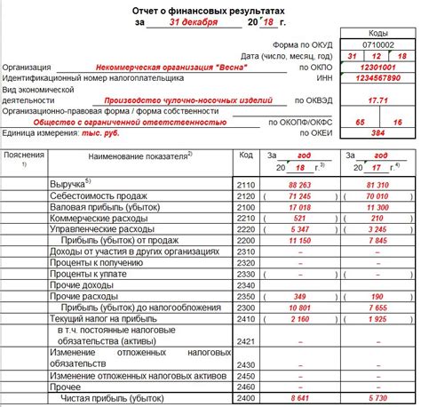 Какие сновидения о финансовых утратах связаны с ощущением пустоты в кошельке?