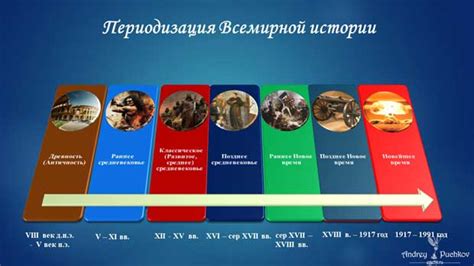 Какие события и реформы определили совдеповский период в истории России?