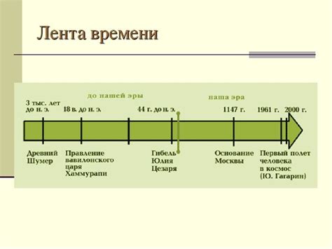 Какие события учитываются в основном времени?