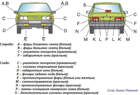 Какие способы использования у чипированной машины?