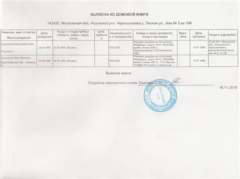 Какие сроки действительности документов?