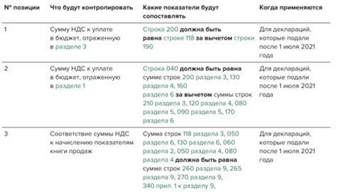 Какие сроки действуют для исправления декларации