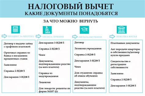 Какие сроки предоставления документов для возврата налогового вычета по недвижимости