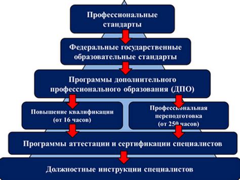 Какие стандарты устанавливает PSR?