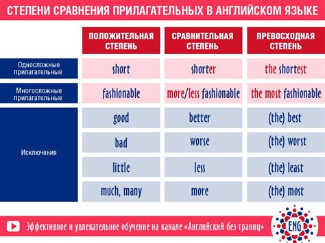 Какие степени сравнения считаются слабыми?