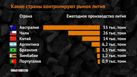 Какие страны контролируют сибирские ресурсы?