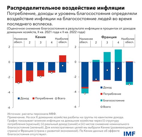 Какие стратегии могут помочь в учете налогово­го разрыва?