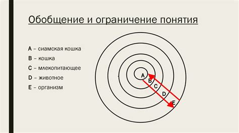 Какие существуют способы обобщения и ограничения понятий?