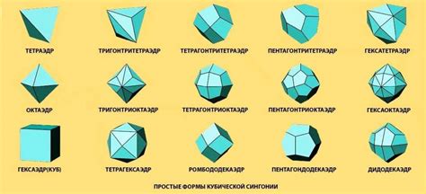 Какие существуют типы изотропии кристаллов?