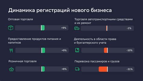 Какие сферы бизнеса чаще всего сталкиваются с захолдированием суммы?