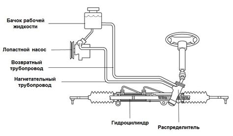 Какие типы гур бывают?