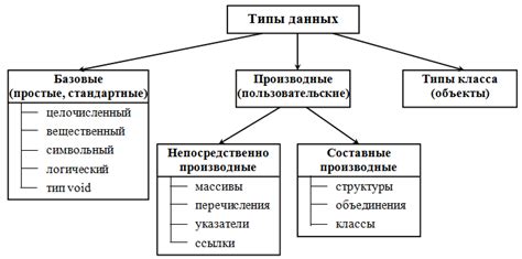 Какие типы данных могут быть представлены с помощью тайп-бита