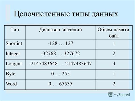 Какие типы данных можно неявно преобразовывать?