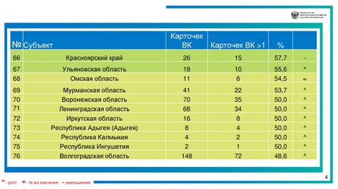 Какие типы категорированных объектов существуют?