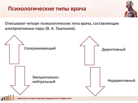 Какие типы психотипов существуют?