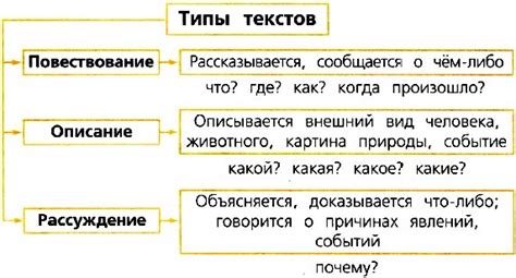 Какие типы текстов можно написать от третьего лица?