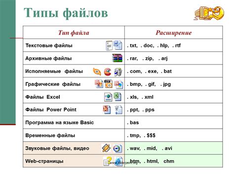 Какие типы файлов можно загрузить?