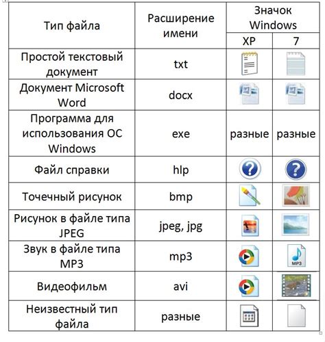 Какие типы файлов можно сокращать с помощью comp