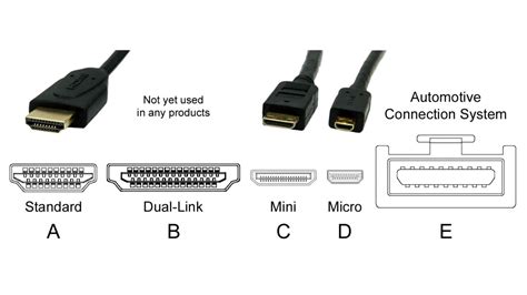 Какие типы HDMI-интерфейсов существуют?