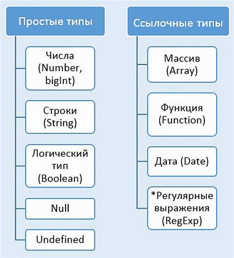 Какие типы blocked object существуют?