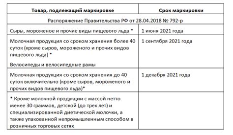 Какие товары входят в полную поставку